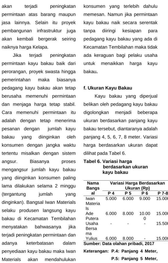 Tabel 6. Variasi harga  