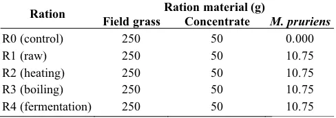 Table 1. Nutrient of the feed (based on dry ingredients). 