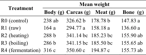 Table 5. DMRT results of treatment effect on body weight gain, carcass weight, meat weight and bone weight in New Zealand White male rabbits (g/head)
