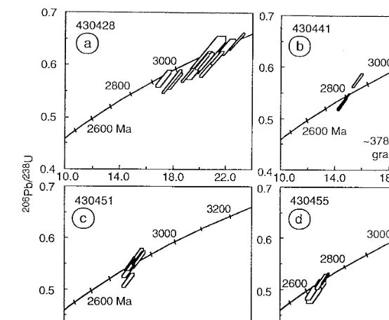 Fig. 4. U–Pb concordia diagrams for SHRIMP analysis of zircons from a) 94-0338: Migmatitic gneiss from the Aasivik terrain