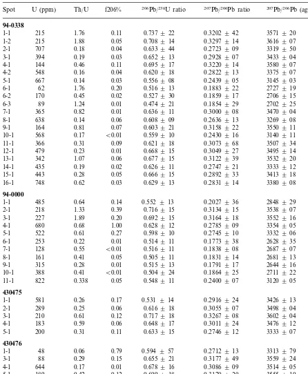 Table 2SHRIMP U–Pb zircon analyses
