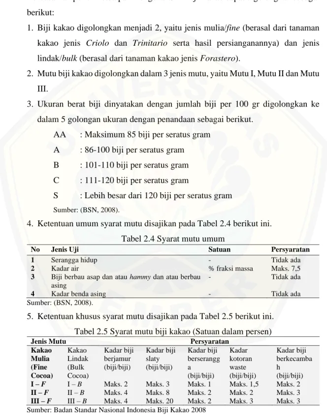 Tabel 2.4 Syarat mutu umum 