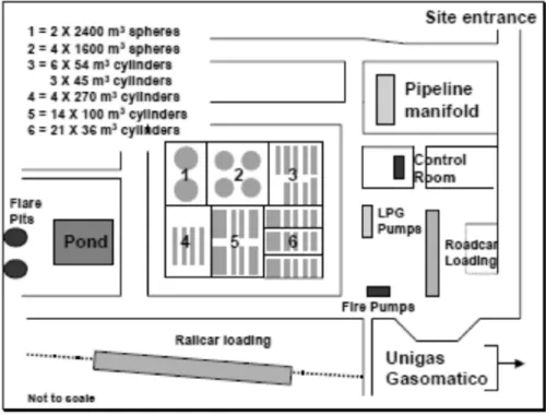 Figure 3.33 Layout of PEMEX LPG Terminal, source, CCPS, 2008). 