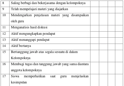 Tabel 3.8 LEMBAR OBSERVASI AKTIVITAS GURU (PENELITI) DALAM 