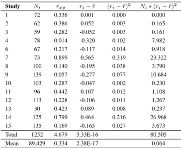 Table 4. Population correlation variance