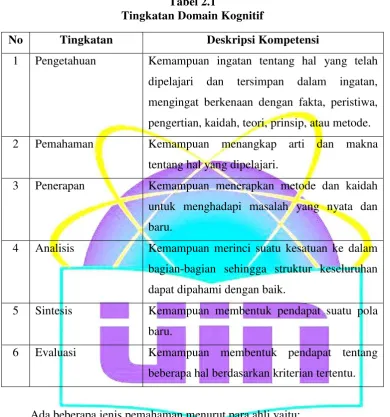 Tabel 2.1 Tingkatan Domain Kognitif 