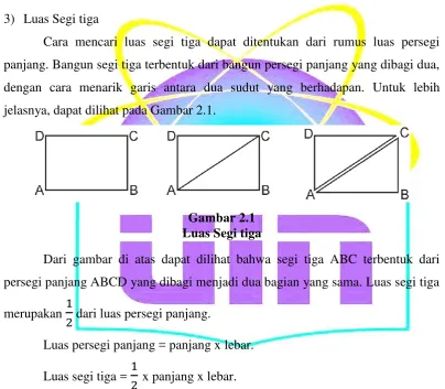 Gambar 2.1 Luas Segi tiga 