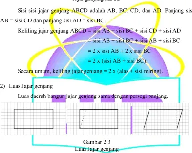 Gambar 2.2 Jajar genjang ABCD 