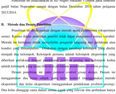Tabel 3.1 Desain Penelitian 
