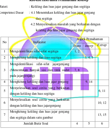 Tabel 3.2 Kisi-kisi Instrumen Pemahaman Konsep 