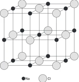 Figure 1.2 shows a diagram of the structure of a sodium chloride crystal: