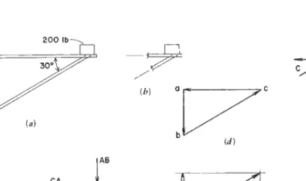Figure 2.16 Use of the free-body diagram.