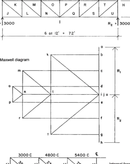 Figure 3.10 Graphic solution for the flat-chorded truss.