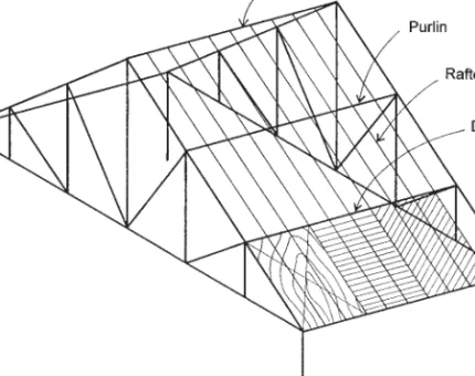 Figure 2.1 Developed system for generation of a roof structure. Columns support spanning trusses that in turn support a combination of purlins, rafters, and decking to define the roof surface