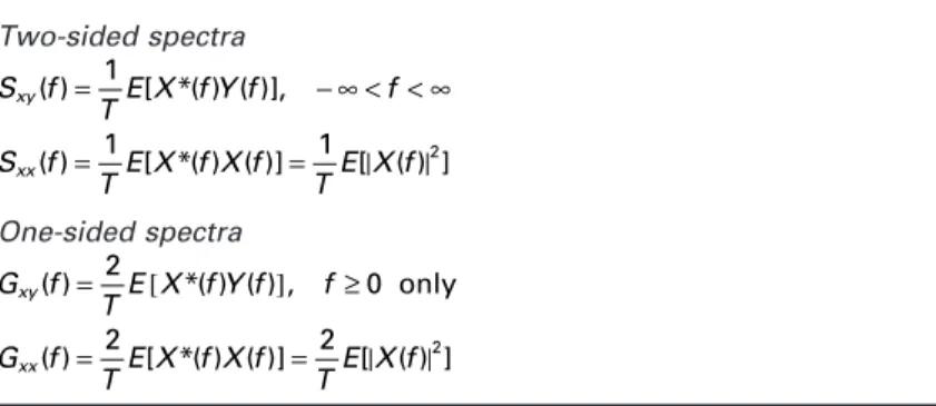 Table 5.3 shows the basic formulas of two- and one-sided spectral density  functions for stationary random data