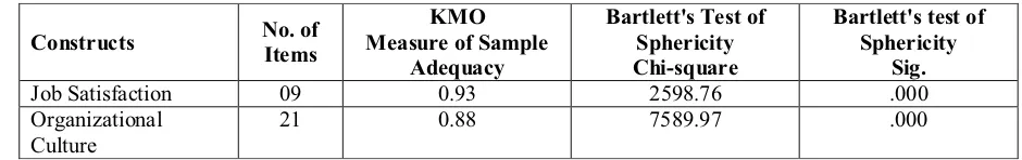 TABLE 4.1          