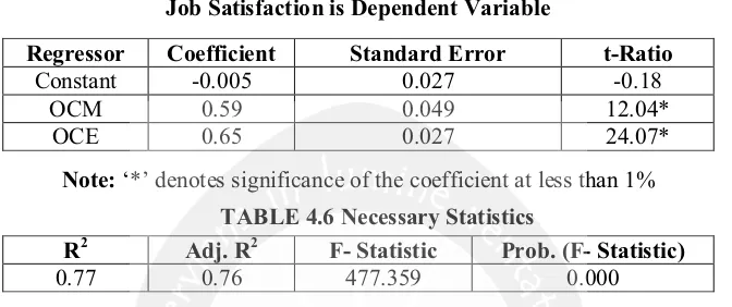 TABLE 4.6 Necessary Statistics 