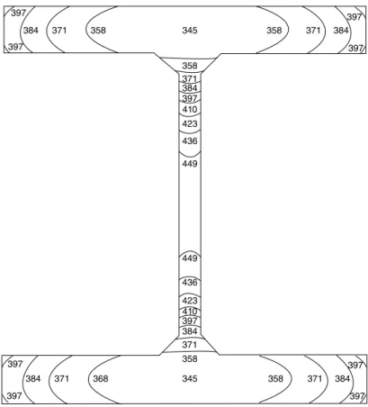 Figure 6.3  Temperature contours in a heavy steel section exposed to fire. Reproduced from Franssen  et al