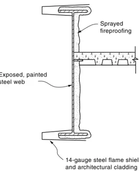 Figure 6.13  Flame protection of exterior steel beam. Reproduced with permission from Seigel (1970)