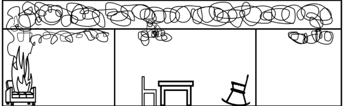 Figure 2.7  Spread of smoke and fire through a ceiling cavity