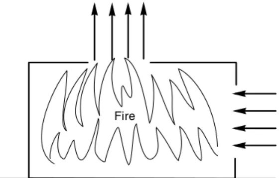 Figure 3.22  Nomogram for calculating the ventilation factor for roof vents. Reproduced from Magnusson  and Thelandersson (1970) by permission of Fire Safety Engineering Department, Lund University
