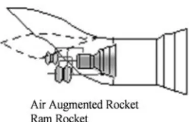 Figure 4.10. Rocket-derived propulsion.