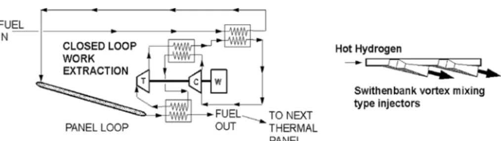 Figure 4.18 depicts a typical closed-loop heat pump loop identiﬁed in Figure 4.17 as a rectangle with ‘‘EX’’ inside, and the fuel wall injection system