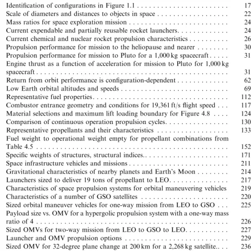 Table 4.5 . . . . . . . . . . . . . . . . . . . . . . . . . . . . . . . . . . . . . . 