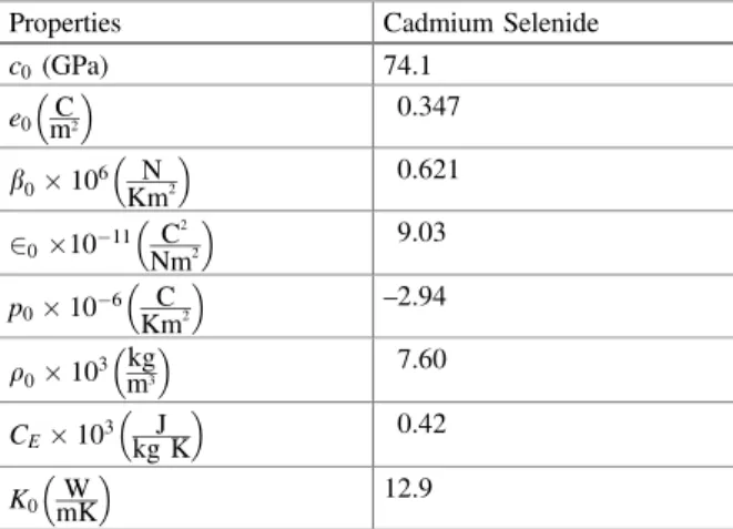 Table 4.2 Material properties of the left end of the rod [3, 31]