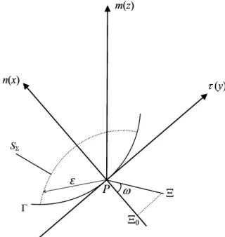 Fig. 5.3 The local intrinsic coordinate system at the interface crack front [39]