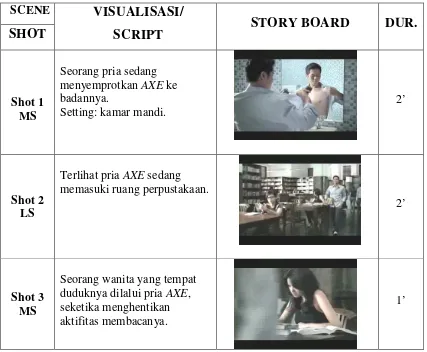 Tabel 3. Visualisasi dan Story Board Iklan AXE Versi “Lost” 