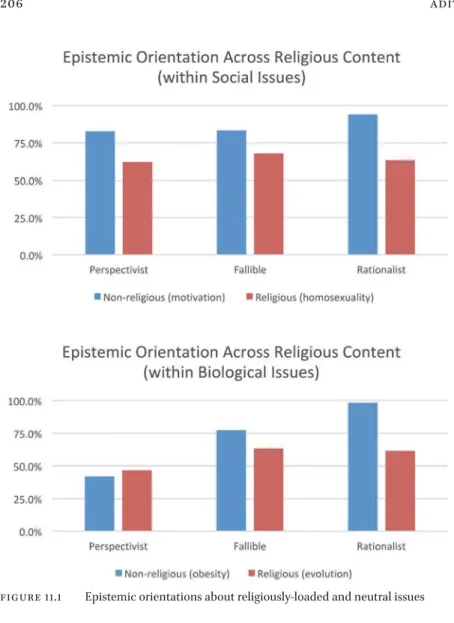 Figure 11.1  Epistemic orientations about religiously-loaded and neutral issues