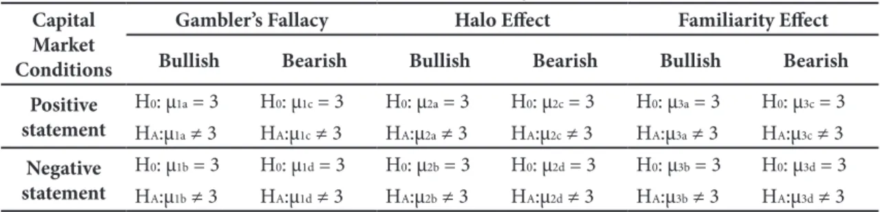 Table 1. Statistical Hypothesis Using One-Tailed t-Test