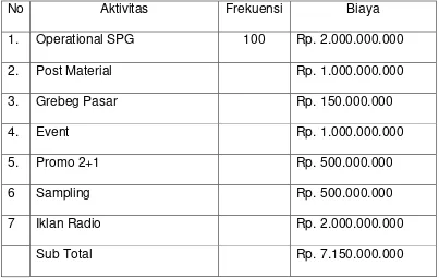 Tabel 3.6 