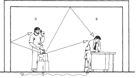 Figure 1. Simple noise transfer from source to receiver