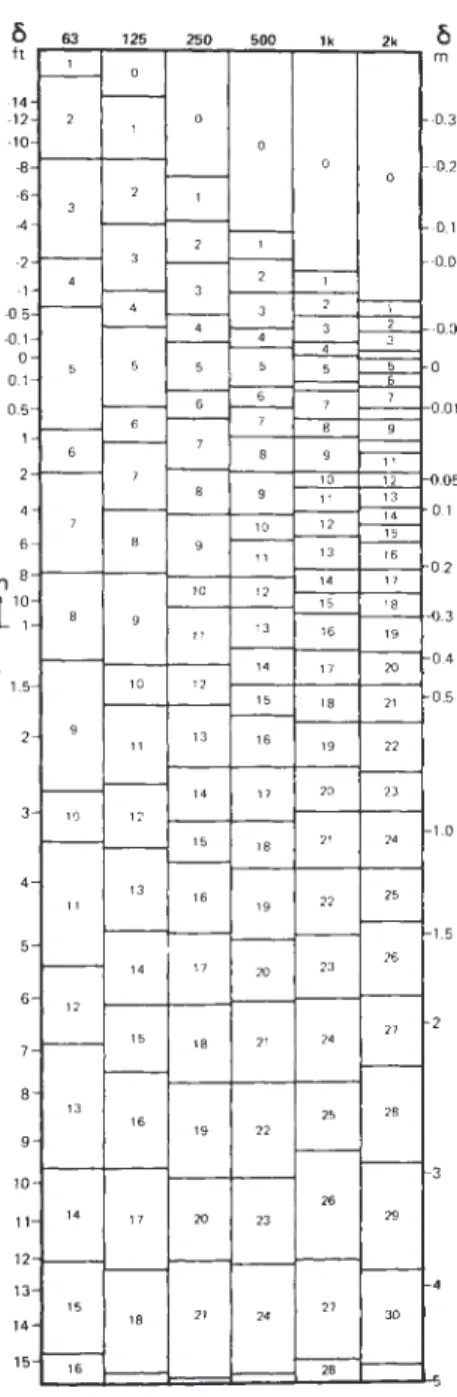 Figure 3. Attenuation due to screening