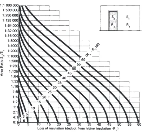 Figure 10. Combined elements chart