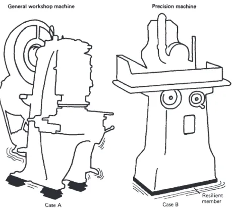 Figure 1. The two basic vibration situations