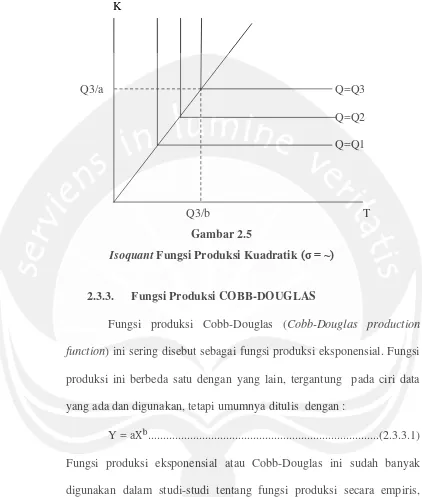 IsoquantGambar 2.5  Fungsi Produksi Kuadratik (σ = ~) 