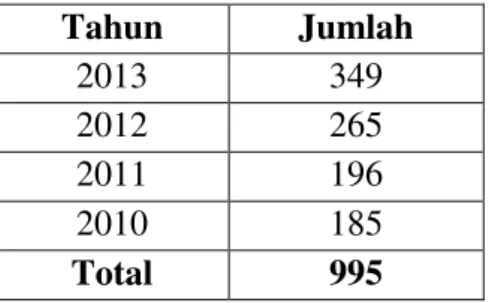 Tabel 1.2 Tingkat Animo Masyarakat Terhadap Jurusan Tarbiyah  Program Studi PAI STAIN Ponorogo 