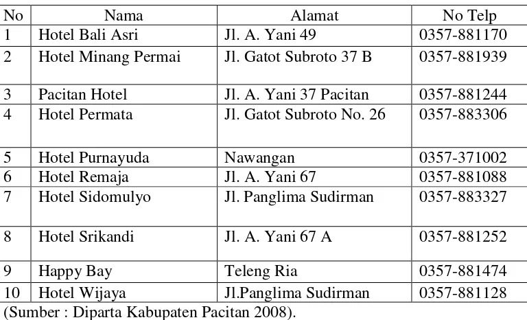 Tabel 2 : Data Lembaga Keuangan Kabupaten Pacitan 