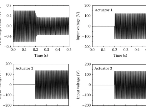 FIGURE 4.33  Control result in roll motion. (From Choi, S.B. et al., SAGE, 19, 1053, 2008.)–0.8
