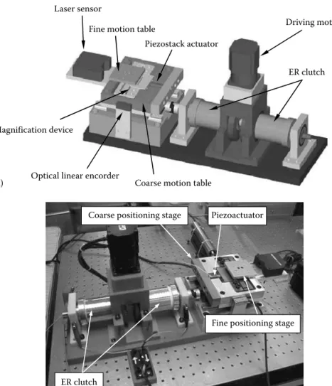 FIGURE 6.9  The dual-servo stage system. (a) Confi guration and (b) photograph.