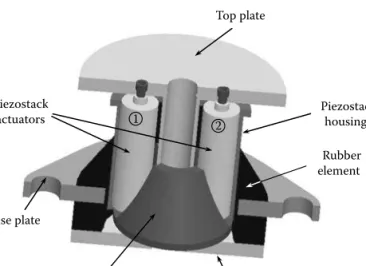 FIGURE 4.1  Confi guration of the proposed hybrid active mount.