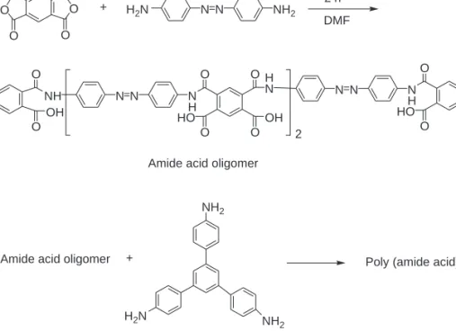 Figure 3.2. Synthesis route of poly(amide acid) gels containing azobenzene groups in their backbones and cross-linked with TAPB