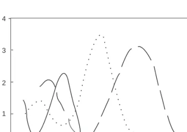 Figure 1.2. Schematic of typical absorbance spectra for trans-azobenzenes. The azobenzene-type molecules (solid line) have a strong absorption in the UV, and a low intensity band in the visible (barely visible in the graph)