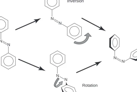 Figure 1.4. The mechanism of azobenzene isomerization proceeds either via rotation or inversion