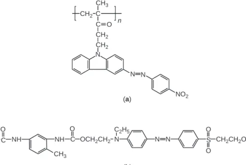Figure 1.5. Examples of azo polymer structures, showing that both (a) side-chain and (b) main-chain architectures are possible.