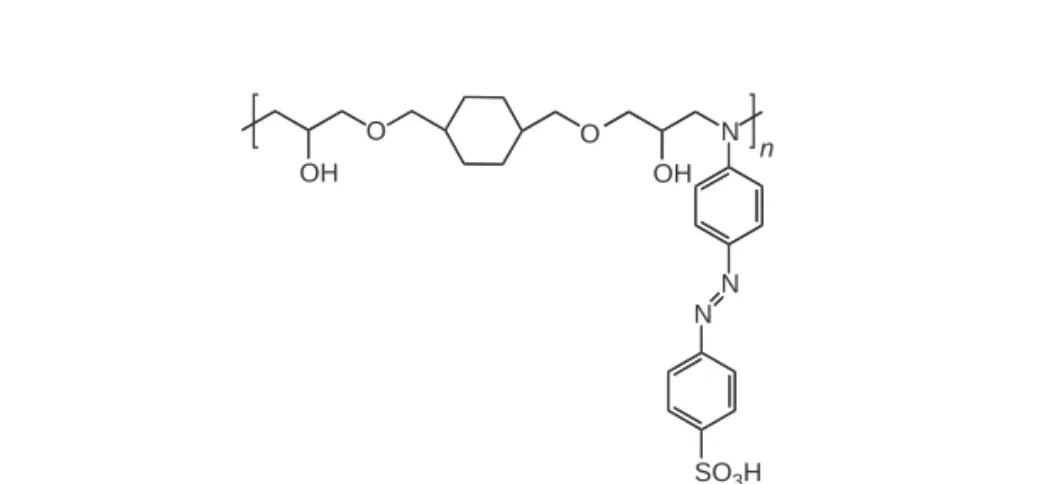 Figure 1.8. Examples of water-soluble azo polyelectrolytes, which can be used in the preparation of photoactive polyelectrolyte multilayers.