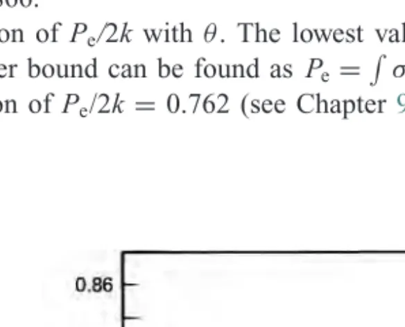 Figure 8.3 shows the calculated variation of P e /2k with θ . The lowest value of P e /2k ≈ 0.78 occurs when θ ≈ 72 ◦ 